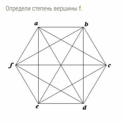 Определи степень вершины f.