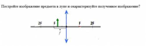 ( ) Постройте изображение предмета в лупе и охарактеризуйте полученное изображение