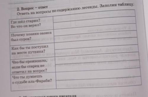 Заполни таблицу в РТ Задание №2 стр.40 - Где шел старец? Во что он верил?- Почему хозяин оазиса был