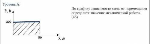 Уровень А:По графику зависимости силы от перемещения определите значение механической работы​