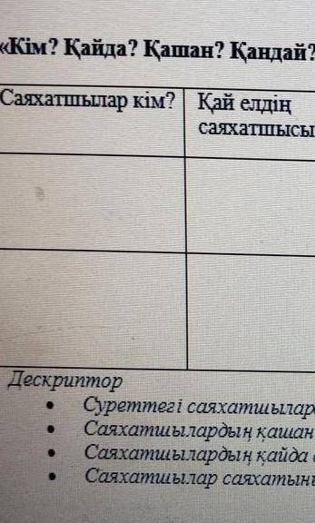 Кім қайда қашан қандай кестесі саяхатшылардың теңіз экспедициялары​