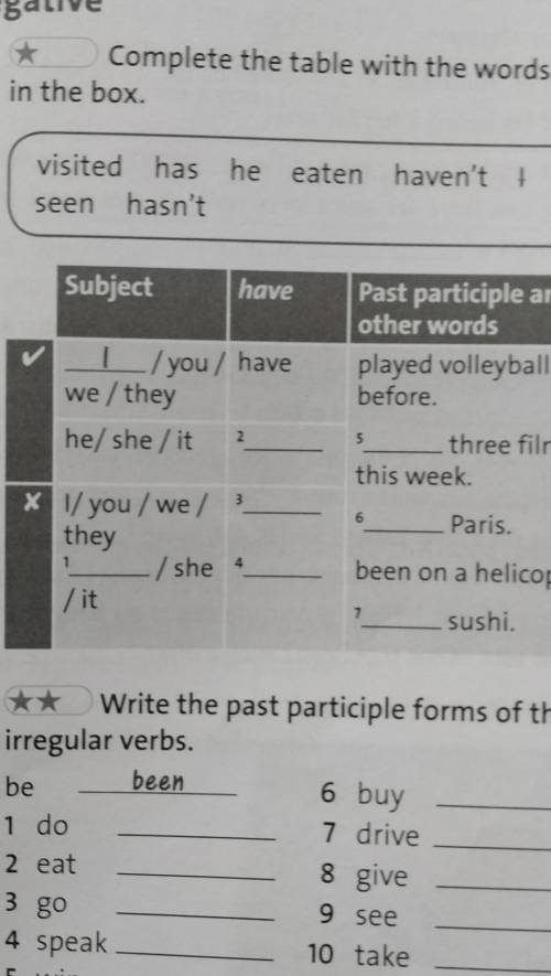 2. Complete the table with the words in the box ​