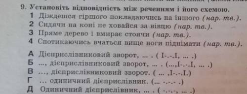 Установіть відповідність між реченням та його схемоюдо ть будь ласка​