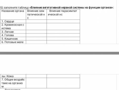 заполните таблицу «Влияние вегетативной нервной системы на функции органов»:​