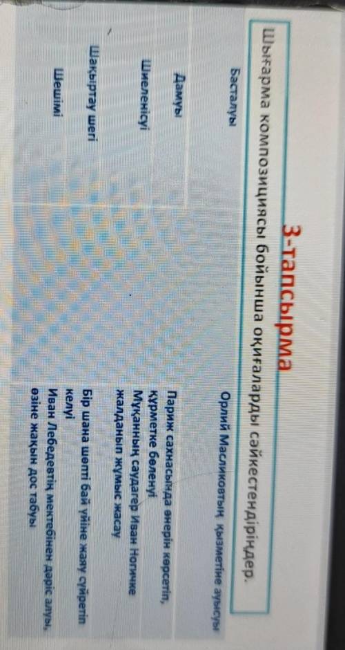 3-тапсырмаШығарма композициясы бойынша оқиғаларды сәйкестендіріңдер.​