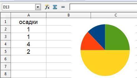 Какой сектор диаграммы соответствует ячейке А5? 1 зелёный 2 красный 3 жёлтый 4 синий