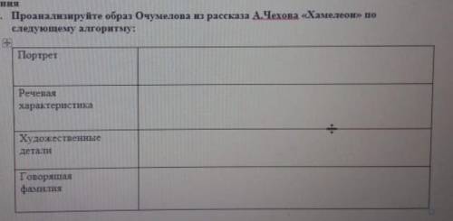 Проанализируйте образ Очумелона и рассказ А. Чехова «Хамелеон» по следующему алгоритму хелп, ​