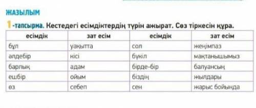 1 -тапсырма. Кестедегі есімдіктердің түрін ажырат. Сөз тіркесін кұра​