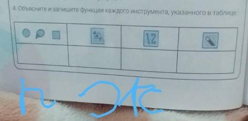 4. Объясните и запишите функции каждого инструмента, указанного в таблице отправте. Кто ответит подп