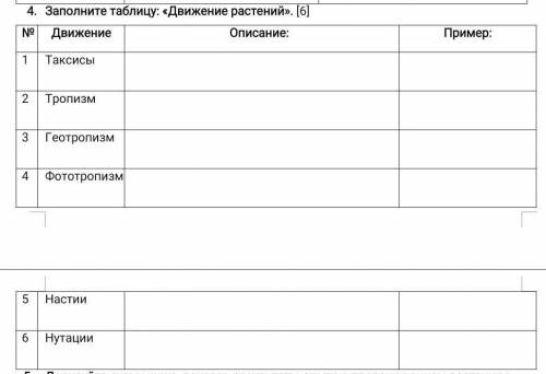 Заполните таблицу: «Движение растений». [6] №ДвижениеОписание:Пример:1Таксисы2Тропизм3Геотропизм4Фот