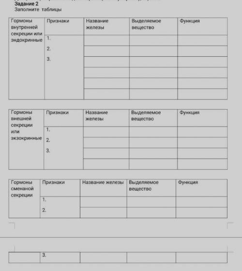 Заполните таблицы Дескрипторы1. Правильно заполняет данные таблицы Признаки, Название железы, Выделя