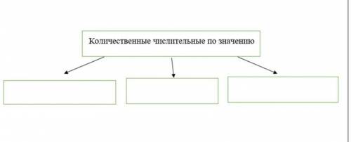 без ахадалоаоаракровоаоа и без неправильного ответа и без хз сам делай удаляю​