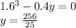 1.6 {}^{3} - 0.4y = 0 \\ y = \frac{256}{25}