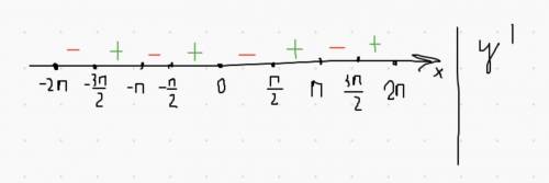 Найдите найбольшее значение функции 1. y=cos2x+sin^2x 2. y= 1-5 sin 3x 3. y=4^sinx