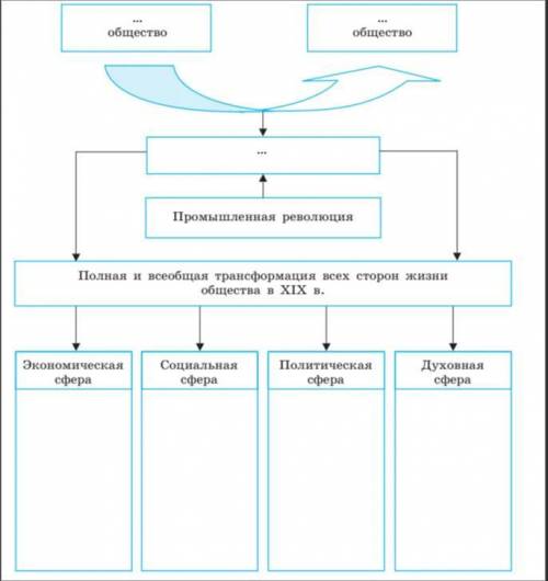 Заполни пропуски в схеме. Сформулируй и напиши ее название.