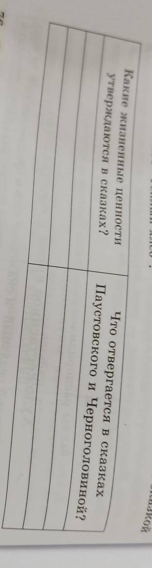 Какие жизненные ценности утверждаются в сказках? ?Что отвергается в сказкахПаустовского и Черноголов