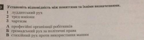 Установіть відповілність між поняттями та іхніми визначеннямн. 1 луддитський рух 2 тред-юніони 3 чар