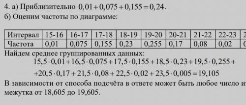 На гистограмме показано распределение диаметра драже с орехами из одного большого пакета. Шаг груп-