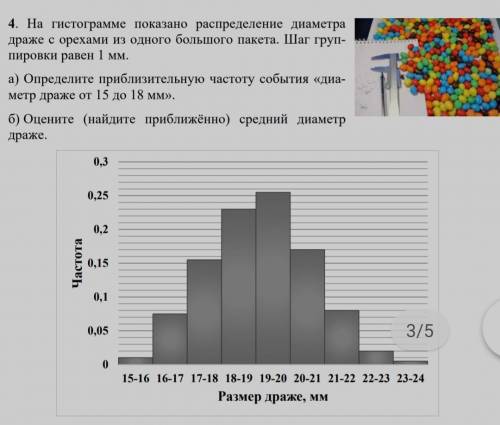 На гистограмме показано распределение диаметра драже с орехами из одного большого пакета. Шаг груп-