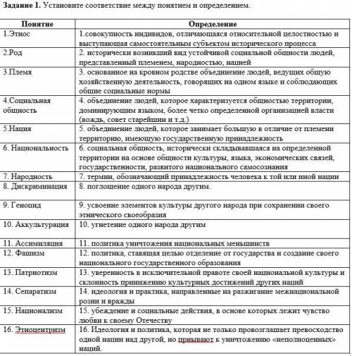 Установите соответствие между понятием и определением.