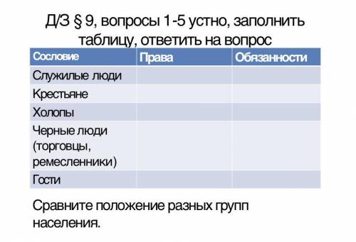 Таблица сословия права обязанности