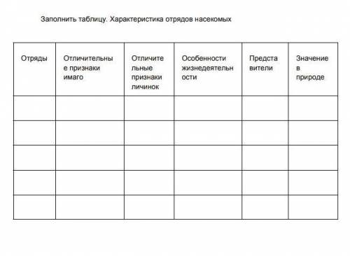 Заполните таблицу. Характеристика отрядов насекомых