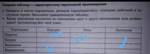 Найдите в тексте портретную ,речевую характеристику ,описание действия и поступков героев. заполните