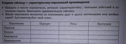 Найдите в тексте портретную ,речевую характеристику ,описание действия и поступков героев. заполните