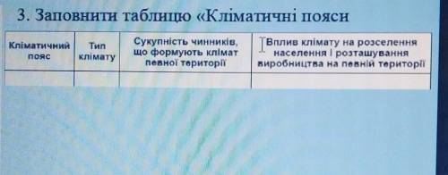 . 3. Заповнити таблицю «Кліматичні пояси​