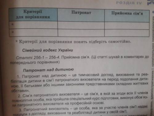 зделать Правознавство 9 класс