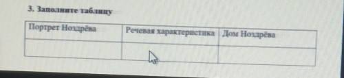 Таблица портрет Назреваречивая характеристика усадьба ноздрева1)Небогатая помещица, «коллежская реги