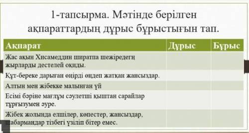 1-тапсырма. Мәтінде берілген аққпараттардың дұрыс бұрыстығың тап