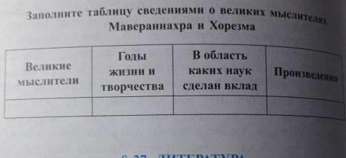 Заполните таблицу сведениями о великих мыслителяхМавераннахра и Хорезма​