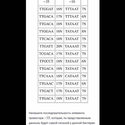 Даны последовательности 13 промоторов одной из бактерии.