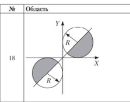 1)Нужно написать программу на Python'е, которая по введенному значению аргумента вычисляет значение