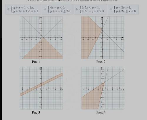 Решите и соотнесите систему неравенств с её графическим решением. Здравствуйте с решением данных при