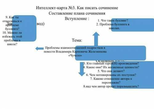 Напиши план по пунктам по этой картинке​