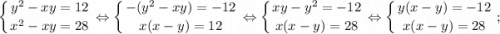 $ \displaystyle \left \{ {{y^{2}-xy=12} \atop {x^{2}-xy=28}} \right. \Leftrightarrow \left \{ {{-(y^{2}-xy)=-12} \atop {x(x-y)=12}} \right. \Leftrightarrow \left \{ {{xy-y^{2}=-12} \atop {x(x-y)=28}} \right. \Leftrightarrow \left \{ {{y(x-y)=-12} \atop {x(x-y)=28}} \right. ; $