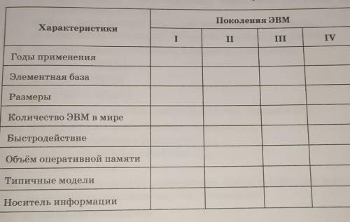 ИНФОРМАТИКА 7 КЛАСС В текстовом процессоре создайте новый документ и последовательно скопируйте в не