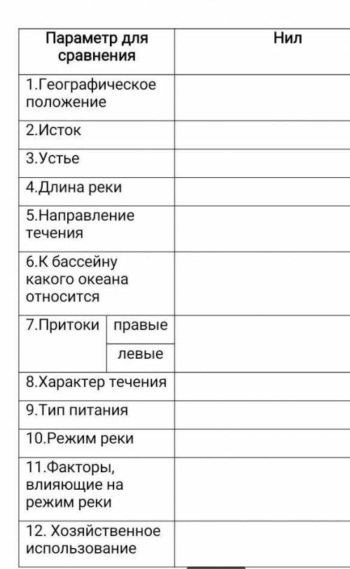 В профиле такое же задание на Заполните таблицу реки : Нил и Амазонка​