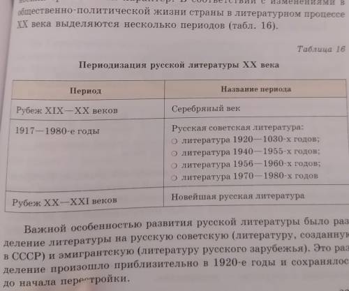 дополните таблицу справо двумя столбцами: особенности периода,авторы и их произведения. С матери