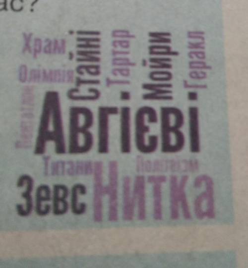 уважно розгляньте хмаринку слів та виконайте завданя :а) побудуйте зі слів два крилаті вислови та по