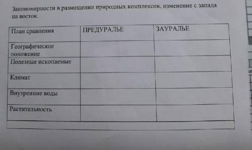 таблица по географии​