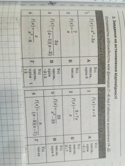 Установіть відповідність між функцією (1-4) та ії областю визначення (А-Д)