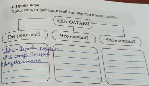 4. Проба пера Представь информацию об аль-Фараби в виде схемы.АЛЬ-ФАРАБИС CЧто изучал?Что написал?Гд