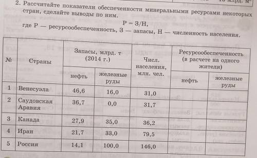 1) Перечислите цели экономической оценки природных ресурсов2) Рассчитайте показатели обеспеченности