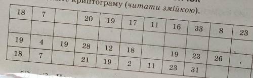 Розгадайте криптограму​