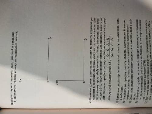 ВІ ІВ 10 клас. Еластичність попиту. До ть. Треба зробити практичну роботу, але в мене не виходить. Б