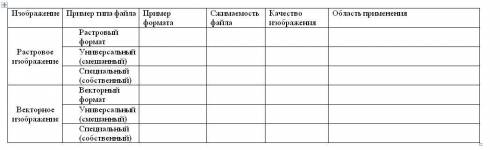 заполнить таблицу ПО ИНФОРМАТИКЕ (для чела который удалил мою задачу из категории информатика держу