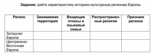 Задание: дайте характеристику историко-культурным регионам Европы Регион Занимаемая территория Входя